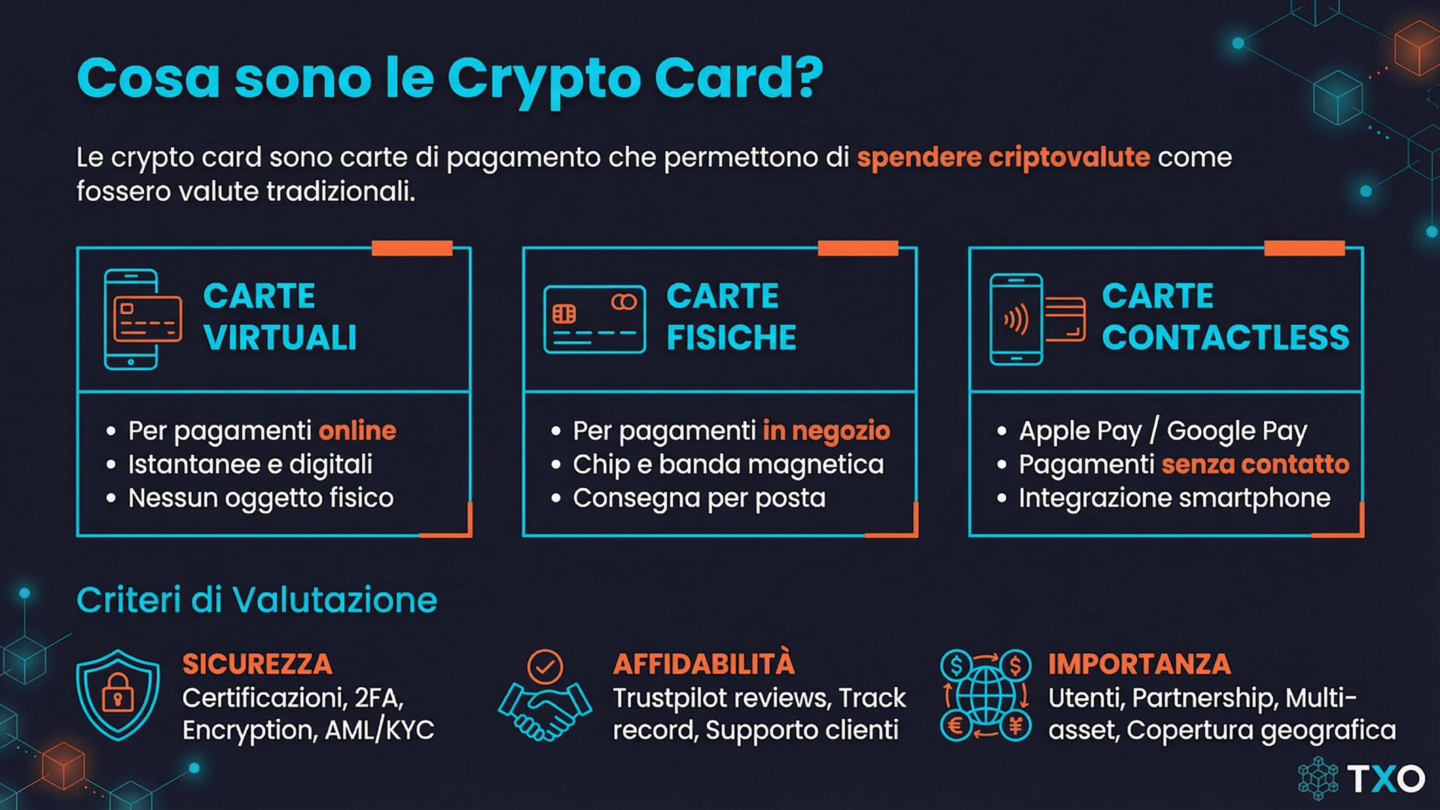 Slide: cosa sono le crypto card