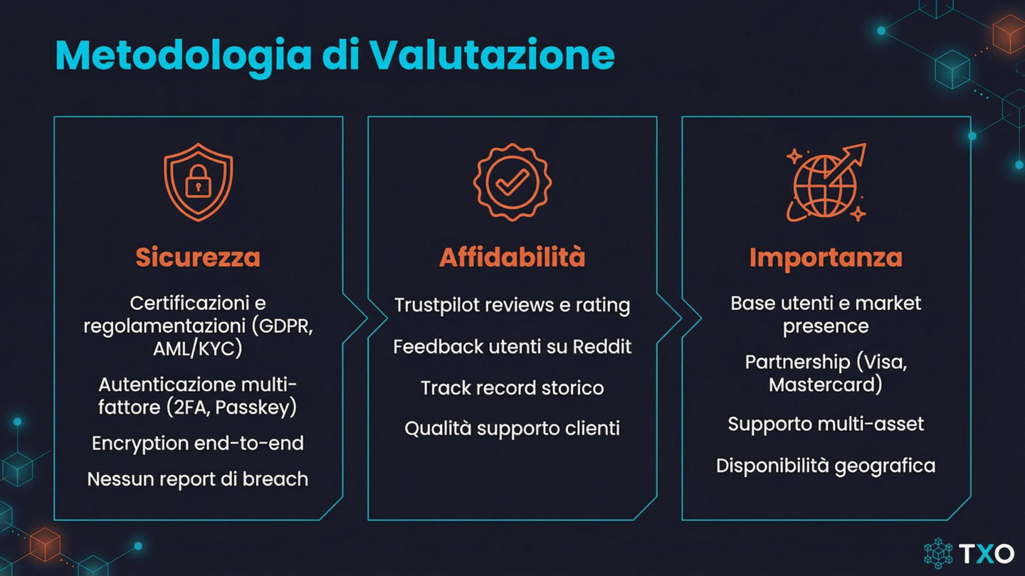 Slide: metodologia di valutazione