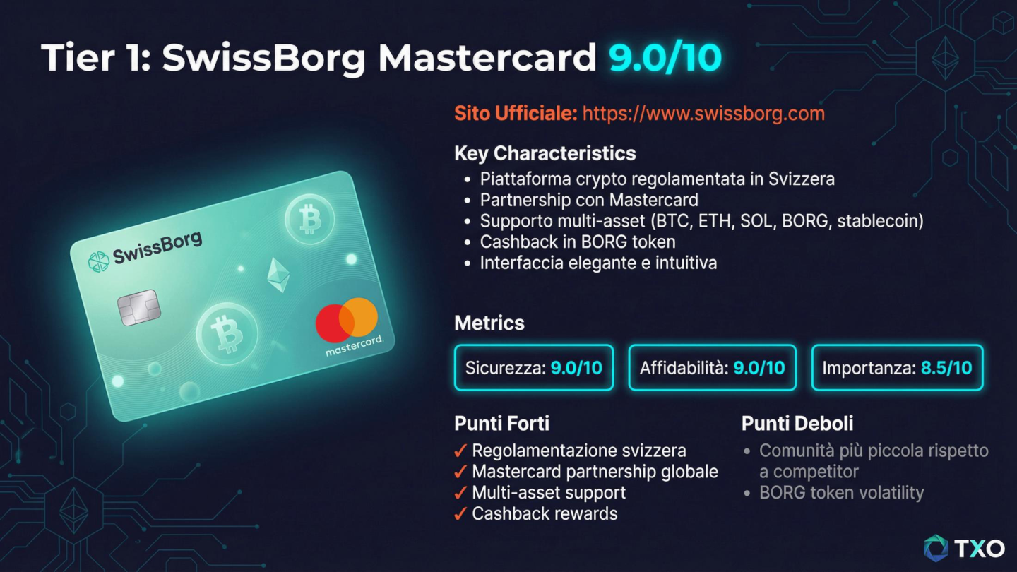 Slide: Tier 1 SwissBorg