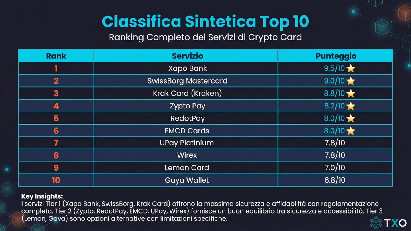 Slide: classifica sintetica top 10