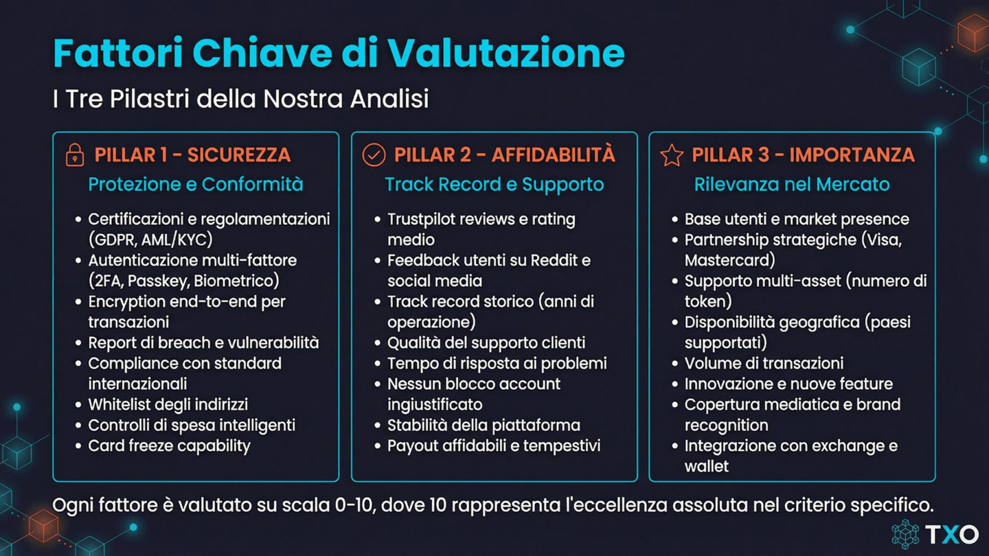 Slide: fattori chiave di valutazione