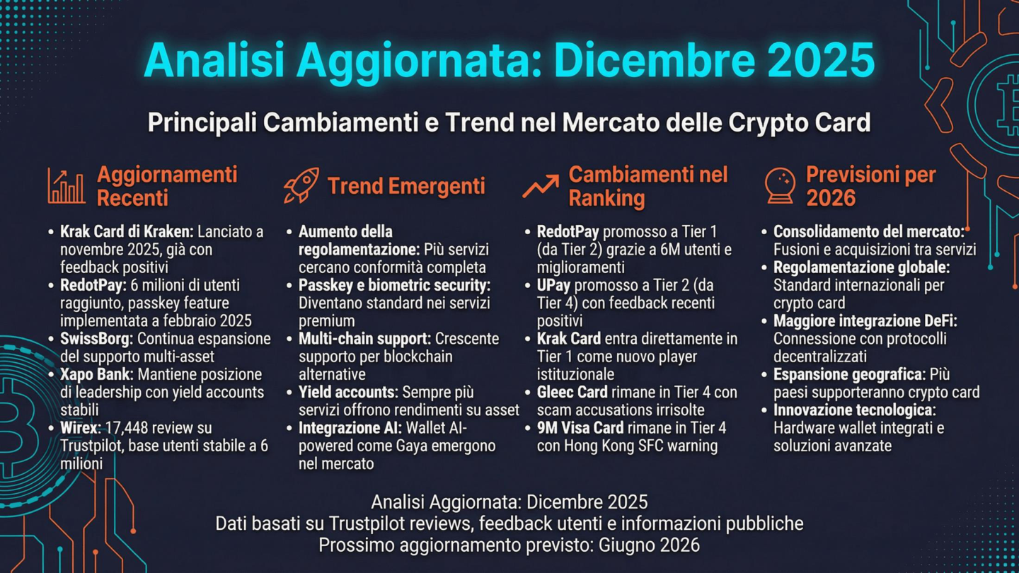 Slide: Analisi aggiornata Dicembre 2025